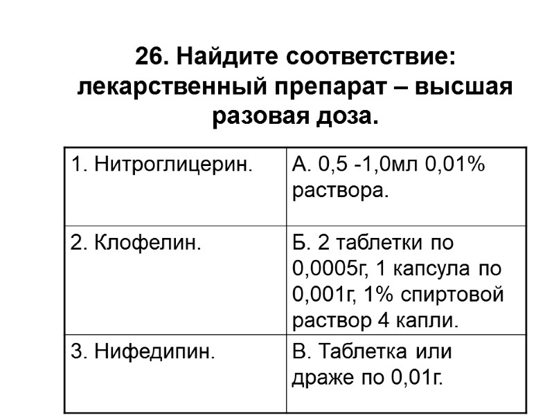 26. Найдите соответствие: лекарственный препарат – высшая разовая доза.